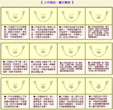 人中明顯面相|人中在面相学中的说法,通过人中面相看一个人命运及性格